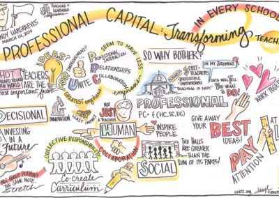 Thinking visually at professional-capital